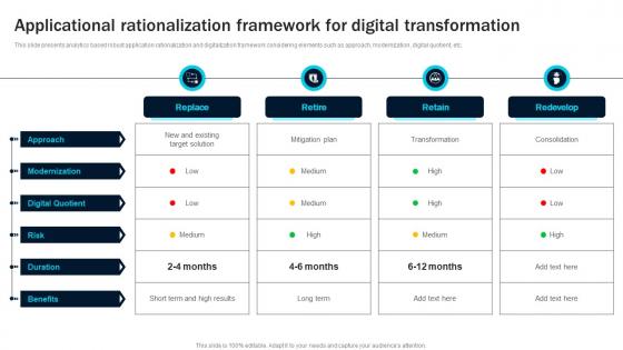 Applicational Rationalization Framework For Digital Transformation