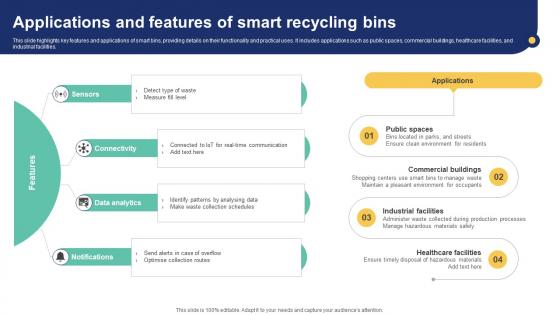 Applications And Features Of Smart Recycling Bins IoT Driven Waste Management Reducing IoT SS V