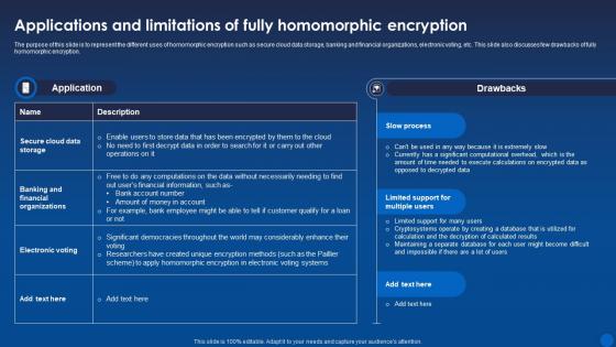 Applications And Limitations Of Fully Homomorphic Encryption For Data Privacy In Digital Age It