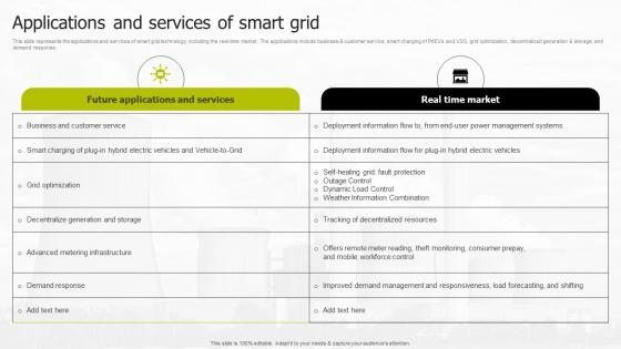 Applications And Services Of Smart Grid Smart Grid Infrastructure