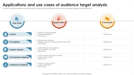 Applications And Use Cases Of Audience Target Analysis