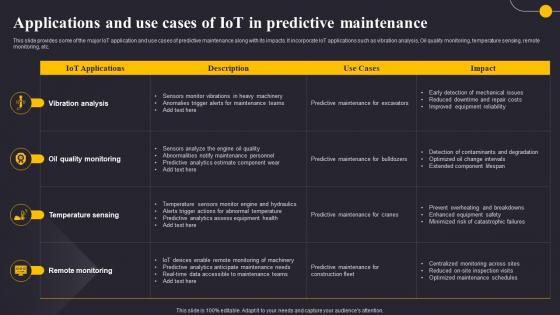 Applications And Use Cases Of IoT In Revolutionizing The Construction Industry IoT SS