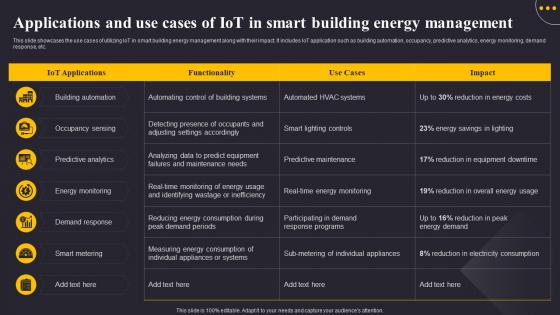 Applications And Use Cases Of IoT In Smart Revolutionizing The Construction Industry IoT SS