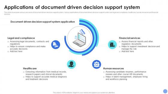 Applications Driven Decision Support System For Driving Organizational Excellence AI SS
