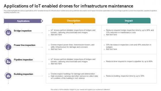 Applications Drones Infrastructure Iot Drones Comprehensive Guide To Future Of Drone Technology IoT SS