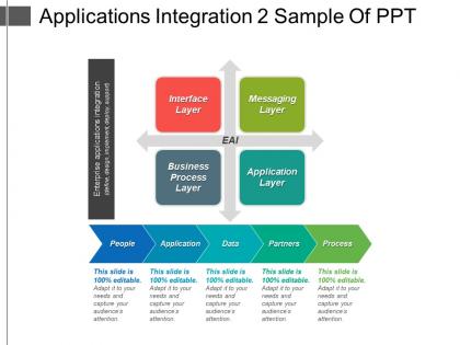 Applications integration 2 sample of ppt