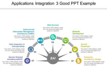 Applications integration 3 good ppt example