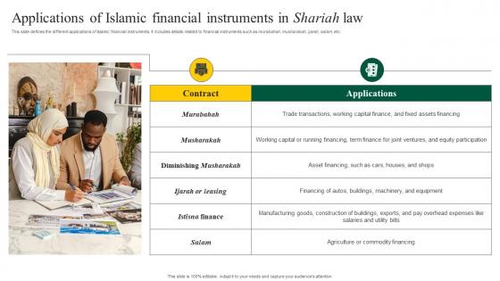 Applications Islamic Financial Instruments Shariah Law Interest Free Banking Fin SS V