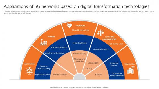 Applications Of 5g Networks Based On Digital Transformation Technologies