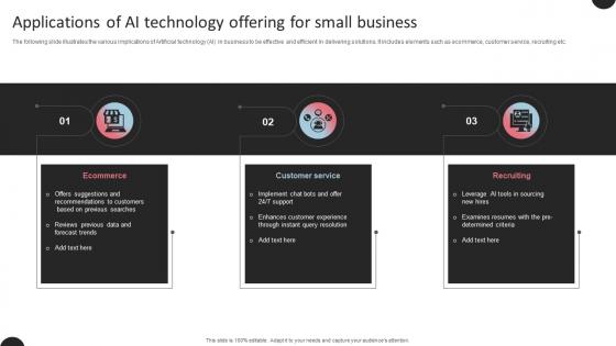 Applications Of Ai Technology Offering For Small Business