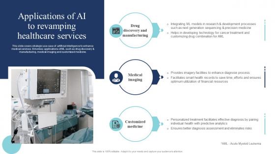 Applications Of Ai To Revamping Healthcare Services Guide Of Digital Transformation DT SS