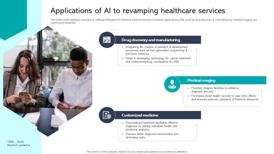 Applications Of Ai To Revamping Healthcare Services Integrating Healthcare Technology DT SS V