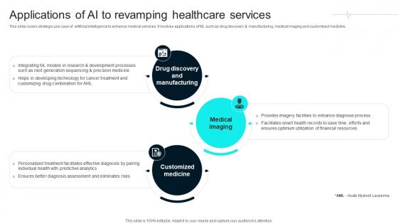 Applications Of AI To Revamping Healthcare Technology Stack To Improve Medical DT SS V