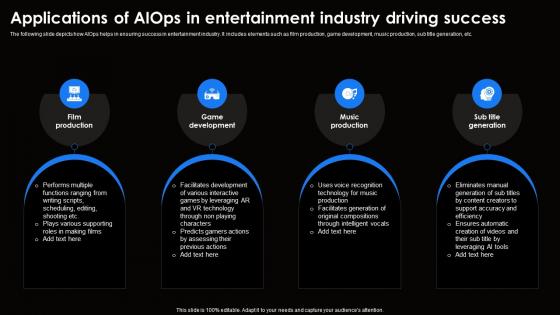 Applications Of AIOps In Entertainment Ai For Effective It Operations Management AI SS V