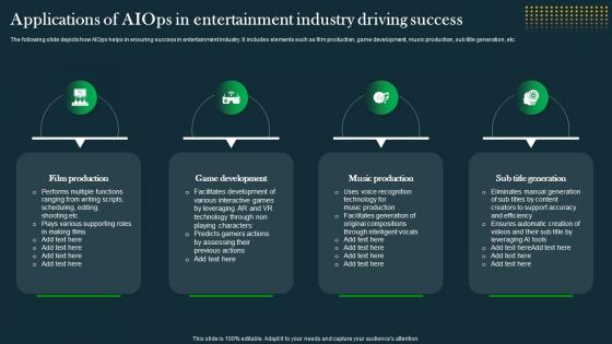 Applications Of AIOps In Entertainment IT Operations Automation An AIOps AI SS V