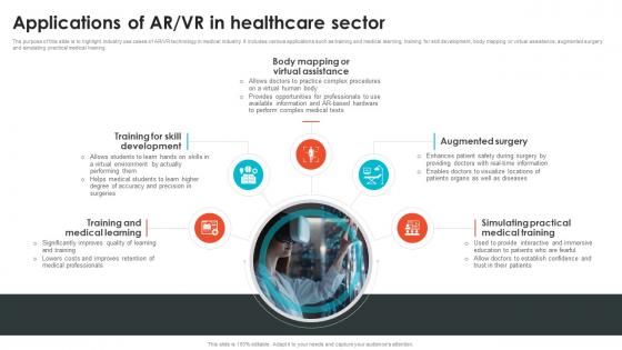 Applications Of AR VR In Healthcare Sector Embracing Digital Transformation In Medical TC SS