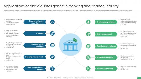 Applications Of Artificial Intelligence In Banking And Finance Digital Transformation In Banking DT SS