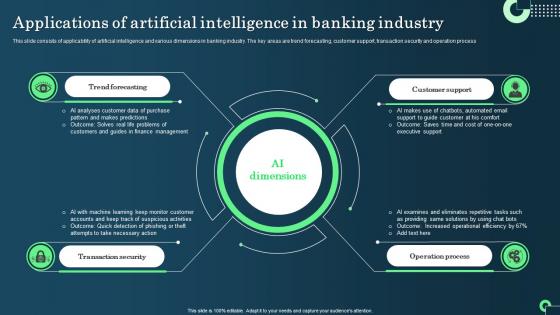 Applications Of Artificial Intelligence In Banking Industry