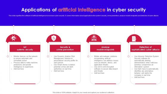 Applications Of Artificial Intelligence In Cyber Security