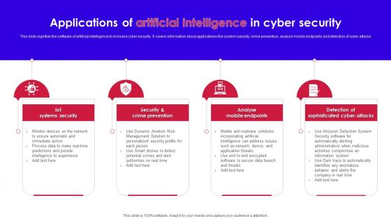 Artificial Intelligence And Cyber Security - Slide Team