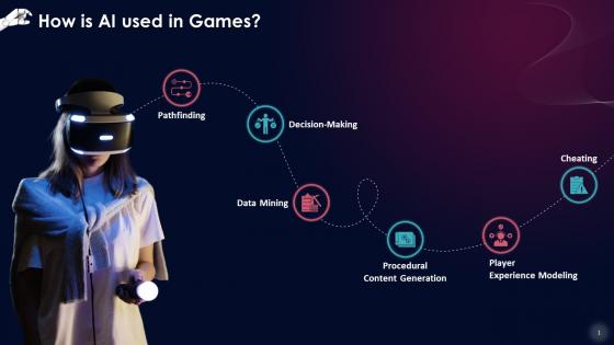 Applications Of Artificial Intelligence In Gaming Industry Training Ppt
