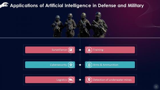 Applications Of Artificial Intelligence In Military Operations Training Ppt