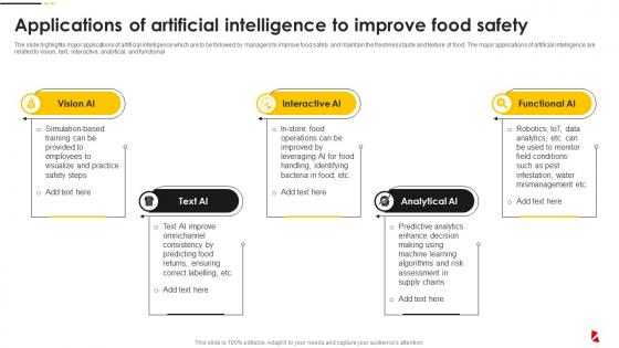 Applications Of Artificial Intelligence To Improve Food Quality And Safety Management Guide