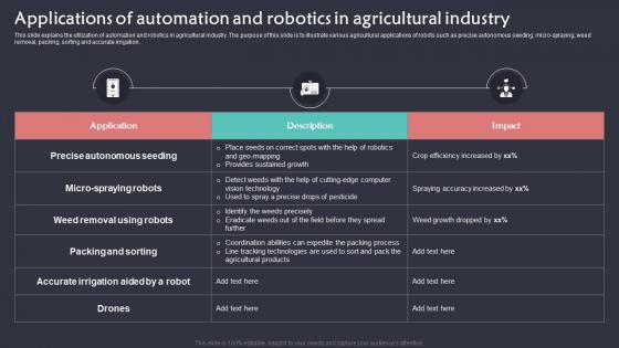 Applications Of Automation And Robotics In Agricultural Implementation Of Robotic Automation In Business