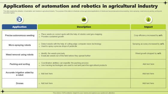 Applications Of Automation And Robotics In Agricultural Industry Applications Of Industrial Robotic Systems