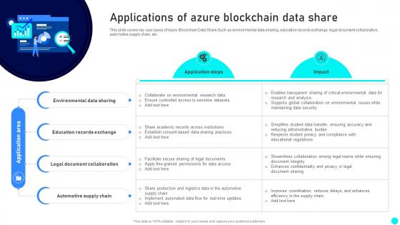 Applications Of Azure Blockchain Data Share Exploring Diverse Blockchain BCT SS