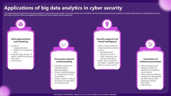 Applications Of Big Data Analytics In Cyber Security