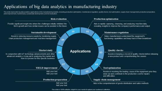 Applications Of Big Data Analytics In Manufacturing Industry AI In Manufacturing