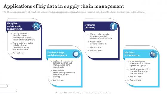 Applications Of Big Data In Supply Chain Management