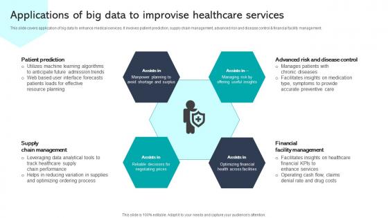 Applications Of Big Data To Improvise Healthcare Services Integrating Healthcare Technology DT SS V