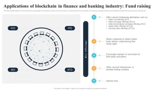 Applications Of Blockchain In Finance And Banking Industry Fund Raising BCT SS