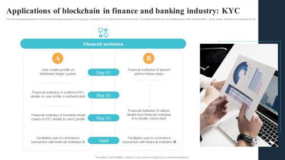 Applications Of Blockchain In Finance And Banking Industry KYC BCT SS