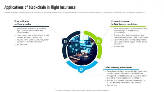 Applications Of Blockchain In Flight Innovative Insights Blockchains Journey In The Insurance BCT SS V