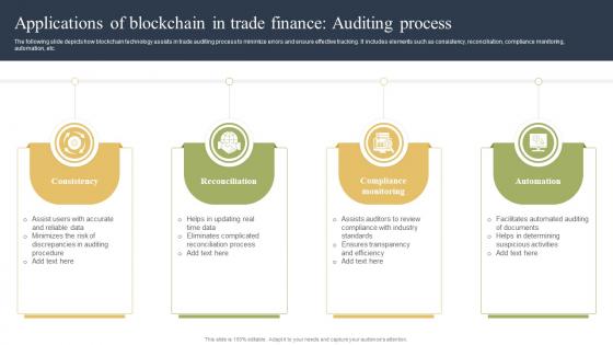 Applications Of Blockchain In Trade Finance Auditing How Blockchain Is Reforming Trade BCT SS
