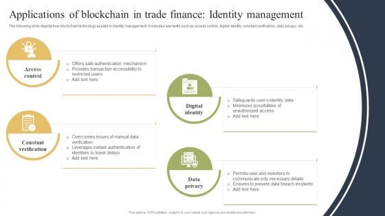 Applications Of Blockchain In Trade Finance Identity How Blockchain Is Reforming Trade BCT SS