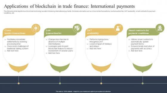 Applications Of Blockchain In Trade Finance International How Blockchain Is Reforming Trade BCT SS