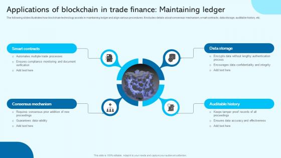 Applications Of Blockchain In Trade Finance Maintaining Blockchain For Trade Finance Real Time BCT SS V