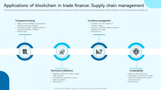 Applications Of Blockchain In Trade Finance Supply Blockchain For Trade Finance Real Time BCT SS V
