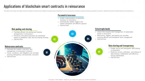 Applications Of Blockchain Innovative Insights Blockchains Journey In The Insurance BCT SS V