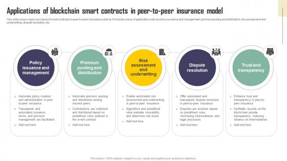 Applications Of Blockchain Smart Contracts In Peer Exploring Blockchains Impact On Insurance BCT SS V