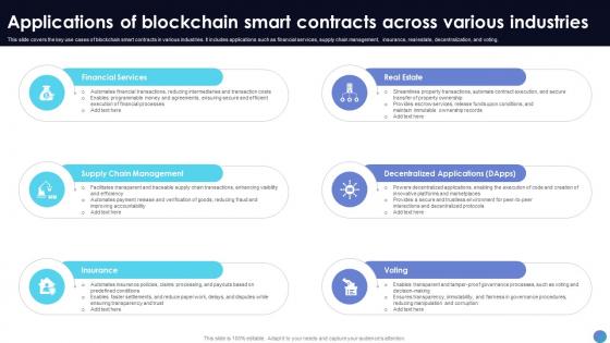 Applications Of Blockchain Smart Contracts What Is Blockchain Technology BCT SS V