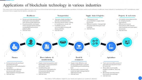 Applications Of Blockchain Technology Comprehensive Guide To Blockchain Scalability BCT SS