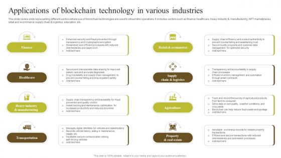 Applications Of Blockchain Technology Environmental Impact Of Blockchain Energy Consumption BCT SS