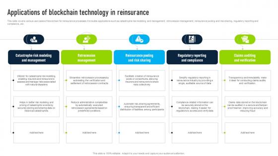 Applications Of Blockchain Technology In Innovative Insights Blockchains Journey In The BCT SS V