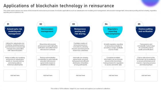 Applications Of Blockchain Technology In Unlocking Innovation Blockchains Potential In BCT SS V