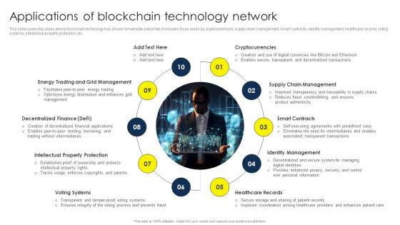 Applications Of Blockchain Technology Network Comprehensive Guide To Blockchain BCT SS